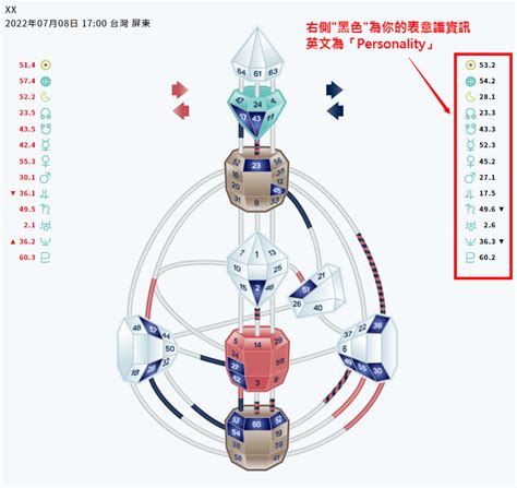 人類圖數字|人類圖閘門怎麼看？人類圖新手，挖掘專屬於你的能量。